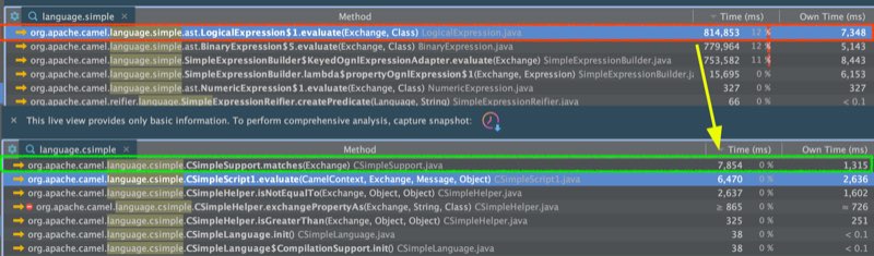 Simple vs Compiled Simple